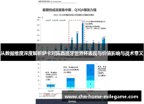从数据维度深度解析萨卡对阵西班牙世界杯表现与价值影响与战术意义