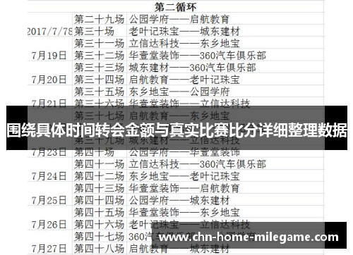 围绕具体时间转会金额与真实比赛比分详细整理数据