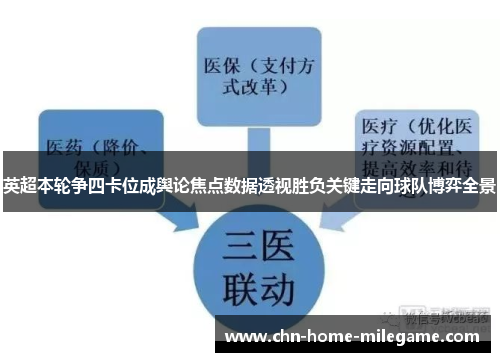 英超本轮争四卡位成舆论焦点数据透视胜负关键走向球队博弈全景