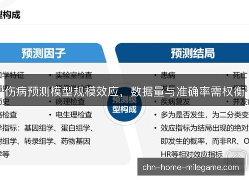 伤病预测模型规模效应，数据量与准确率需权衡